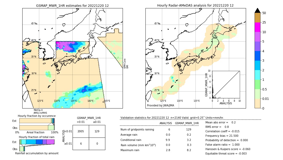 GSMaP MWR validation image. 2022/12/20 12