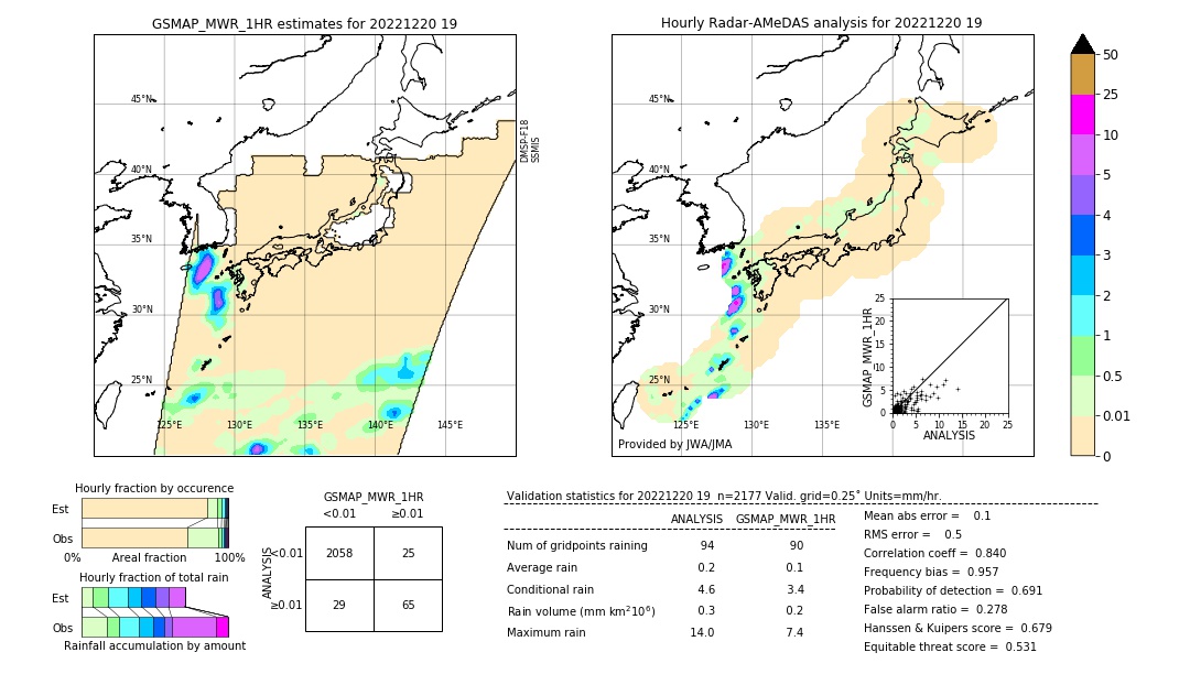 GSMaP MWR validation image. 2022/12/20 19