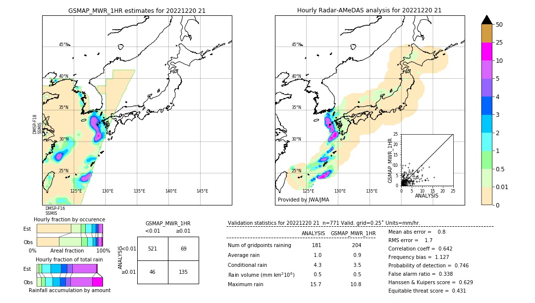 GSMaP MWR validation image. 2022/12/20 21