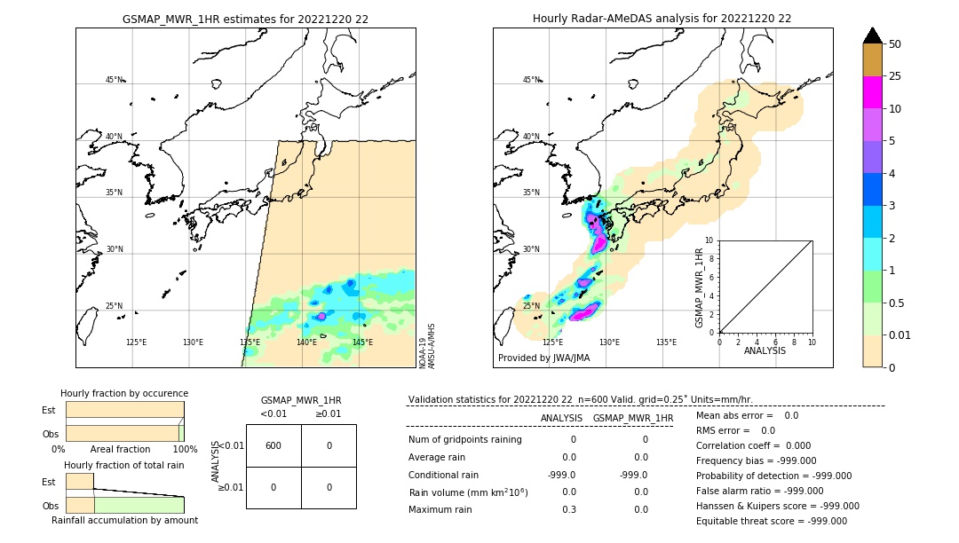 GSMaP MWR validation image. 2022/12/20 22