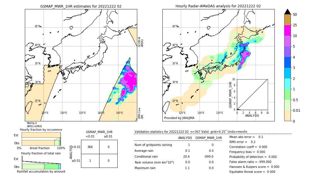 GSMaP MWR validation image. 2022/12/22 02