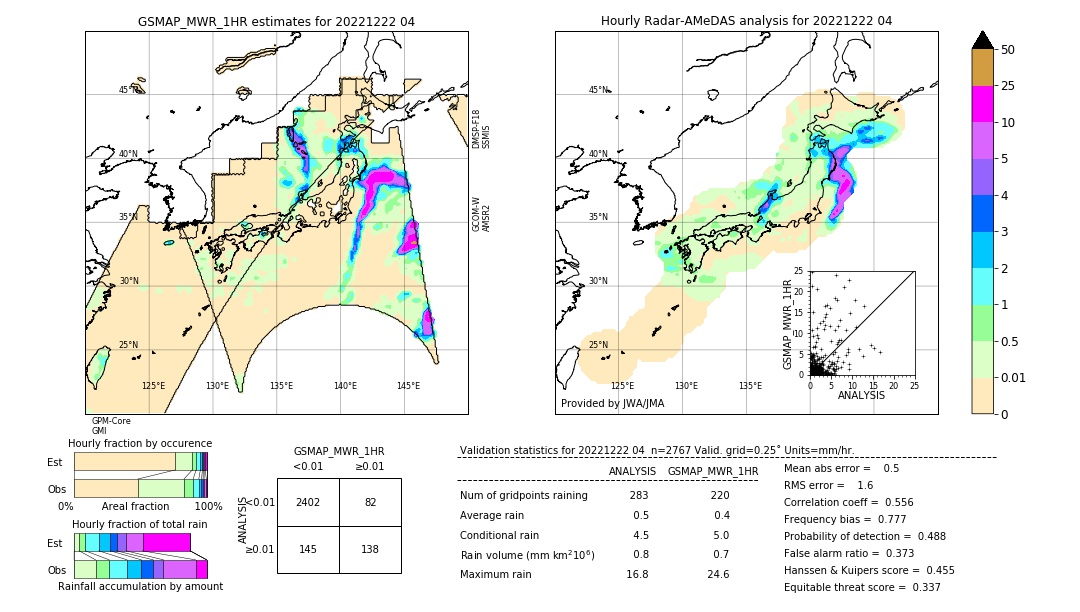 GSMaP MWR validation image. 2022/12/22 04