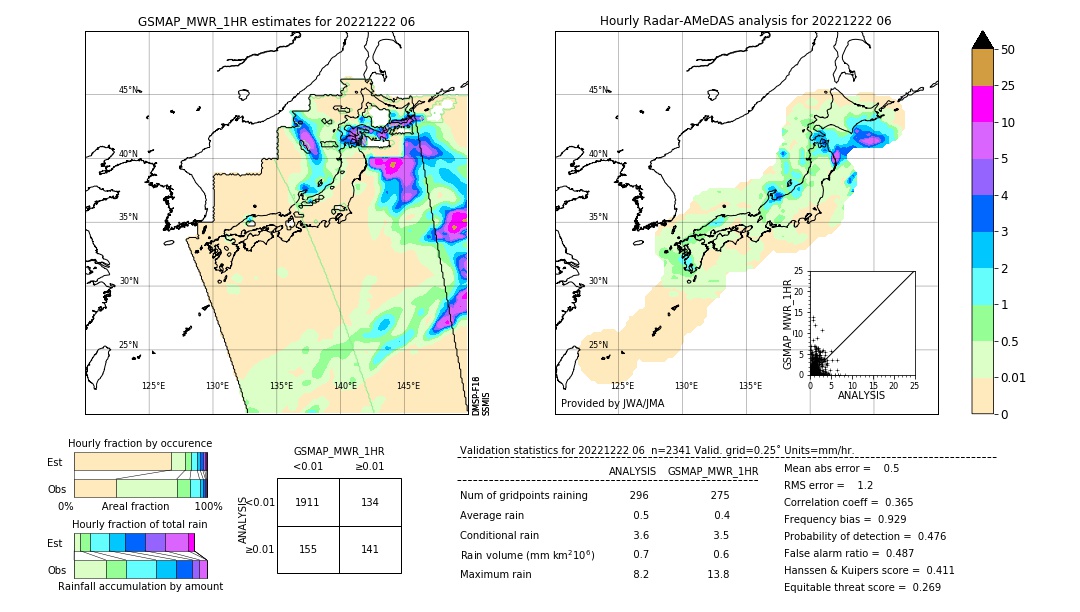 GSMaP MWR validation image. 2022/12/22 06