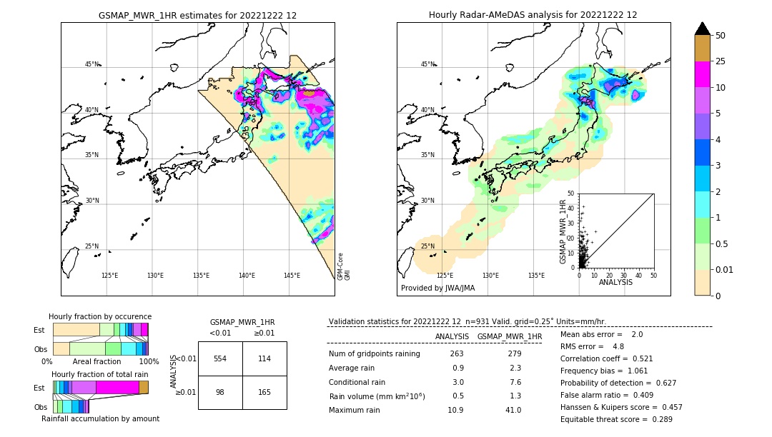 GSMaP MWR validation image. 2022/12/22 12