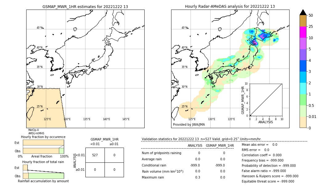 GSMaP MWR validation image. 2022/12/22 13