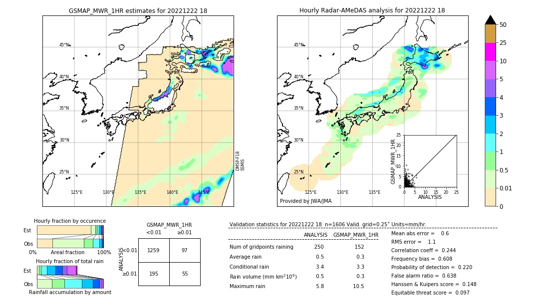 GSMaP MWR validation image. 2022/12/22 18