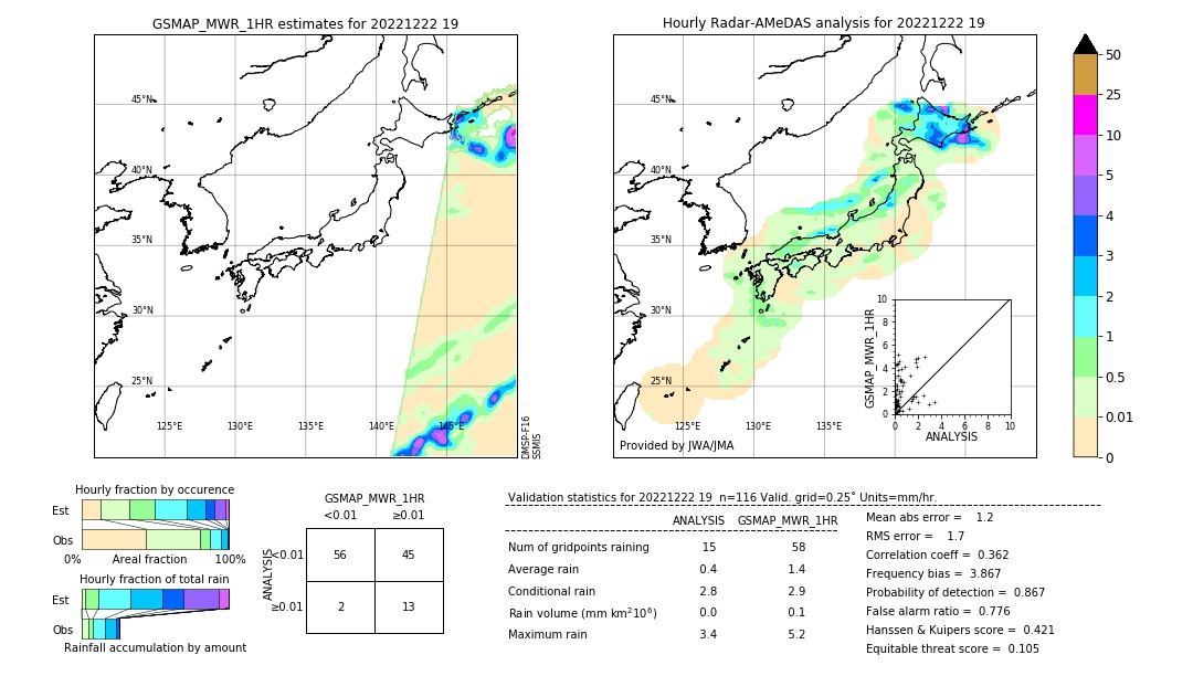 GSMaP MWR validation image. 2022/12/22 19