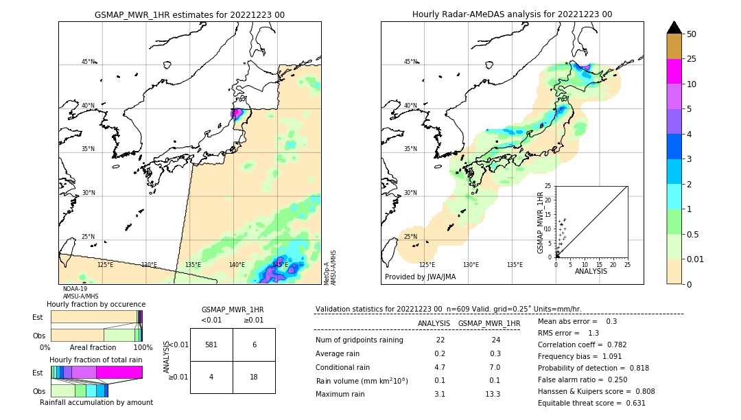 GSMaP MWR validation image. 2022/12/23 00