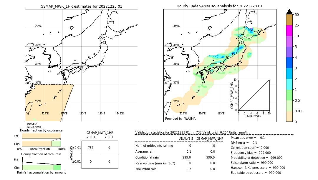 GSMaP MWR validation image. 2022/12/23 01