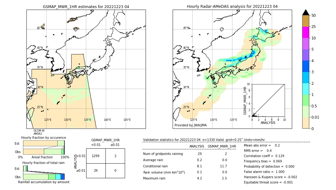 GSMaP MWR validation image. 2022/12/23 04