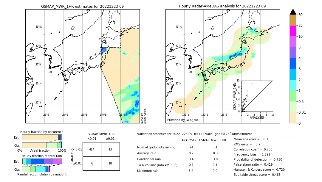 GSMaP MWR validation image. 2022/12/23 09