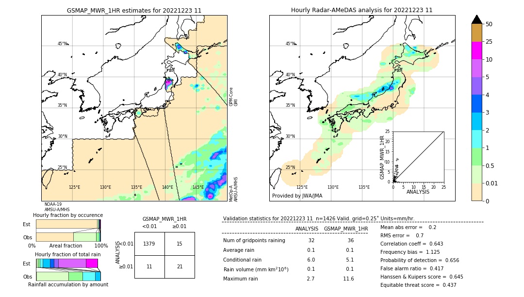 GSMaP MWR validation image. 2022/12/23 11