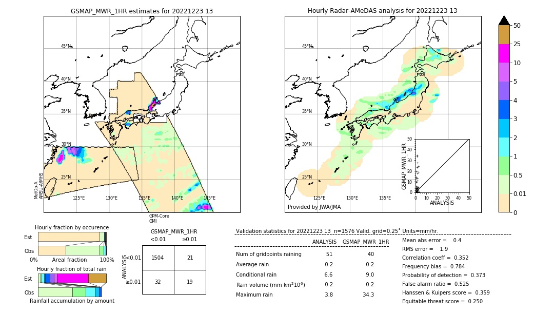 GSMaP MWR validation image. 2022/12/23 13