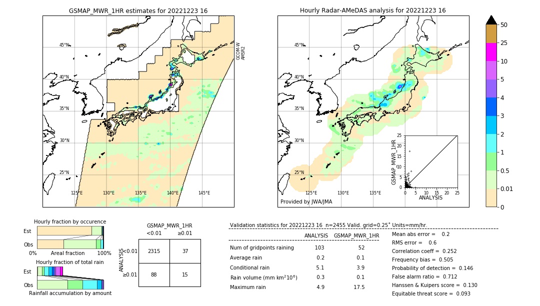 GSMaP MWR validation image. 2022/12/23 16