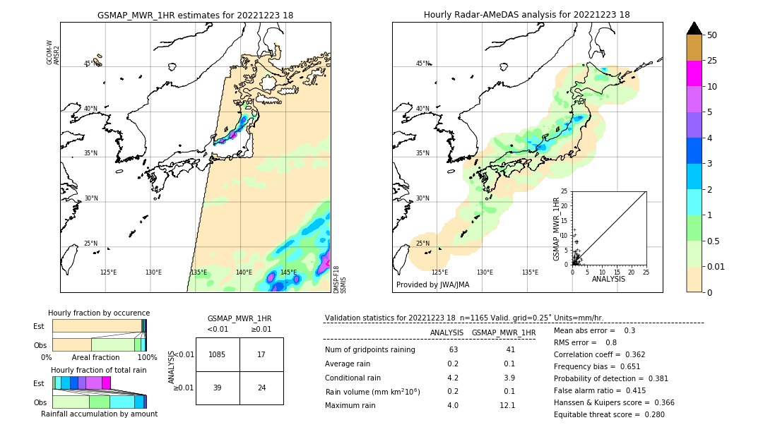 GSMaP MWR validation image. 2022/12/23 18