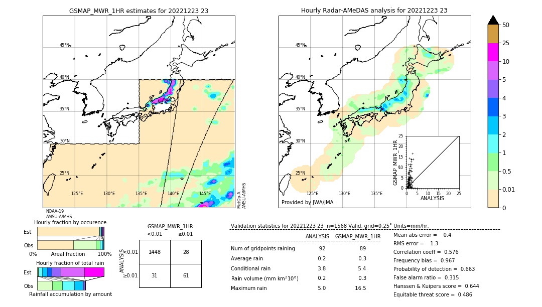 GSMaP MWR validation image. 2022/12/23 23