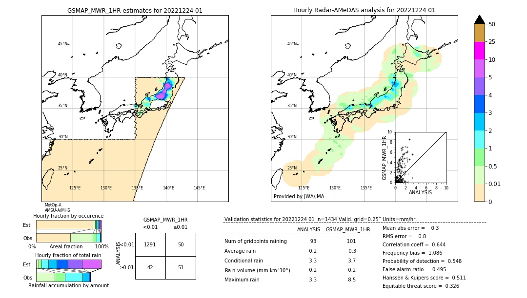 GSMaP MWR validation image. 2022/12/24 01