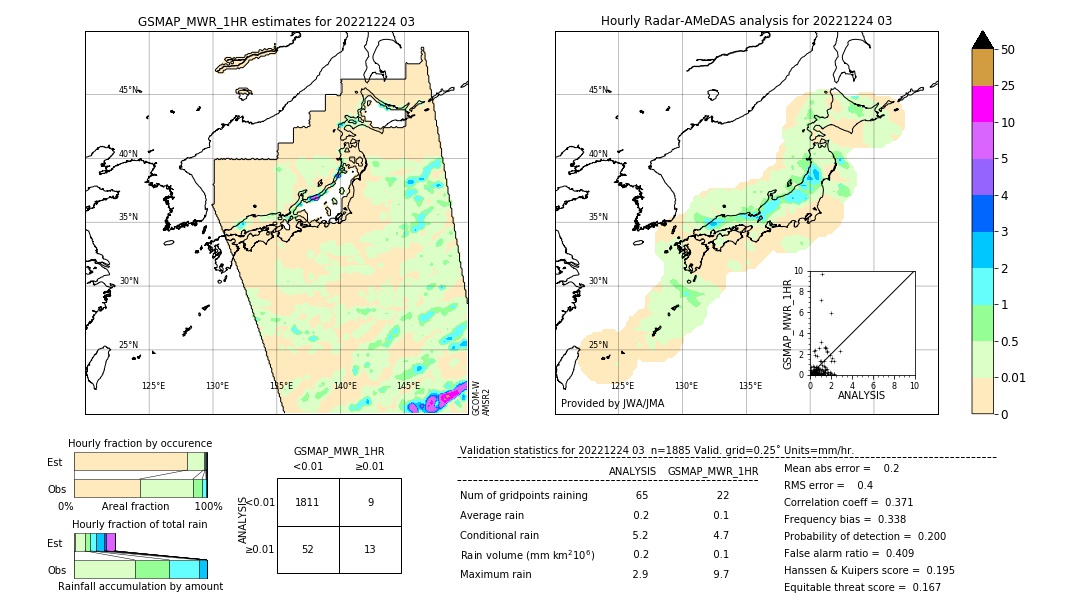 GSMaP MWR validation image. 2022/12/24 03