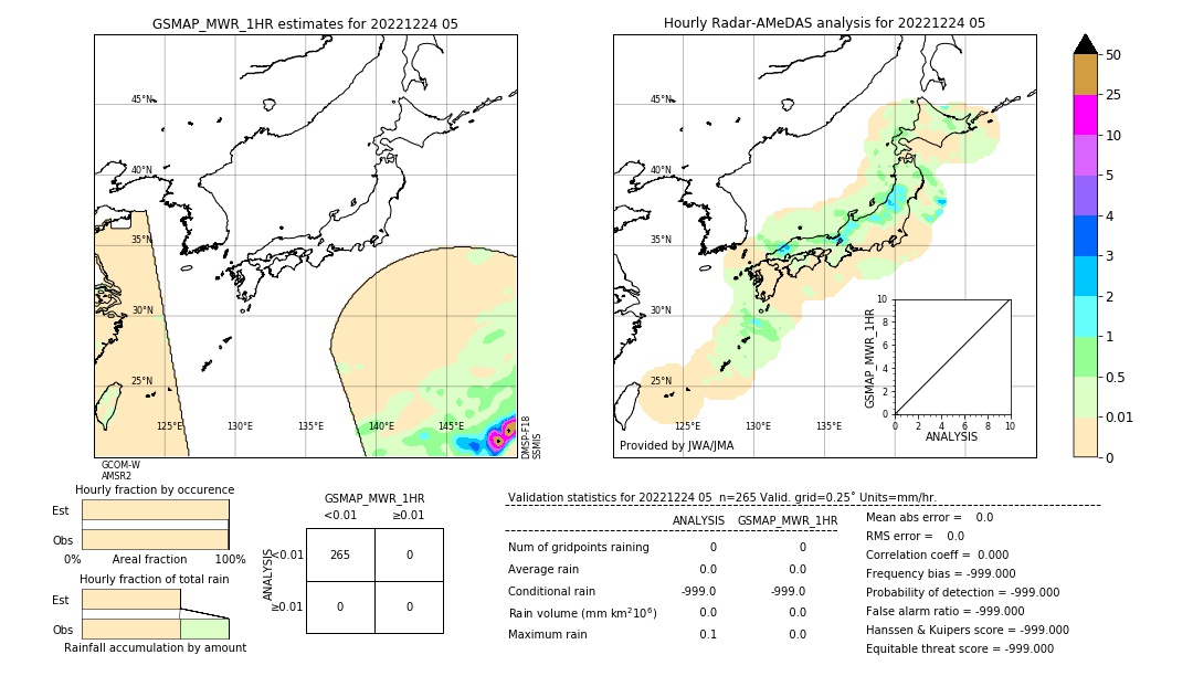 GSMaP MWR validation image. 2022/12/24 05