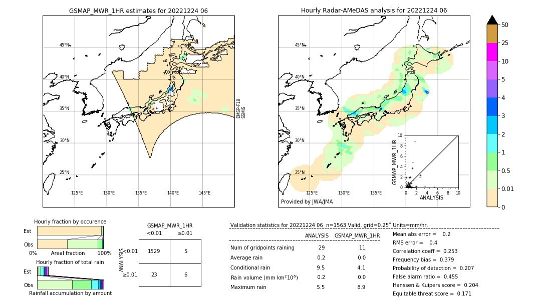 GSMaP MWR validation image. 2022/12/24 06