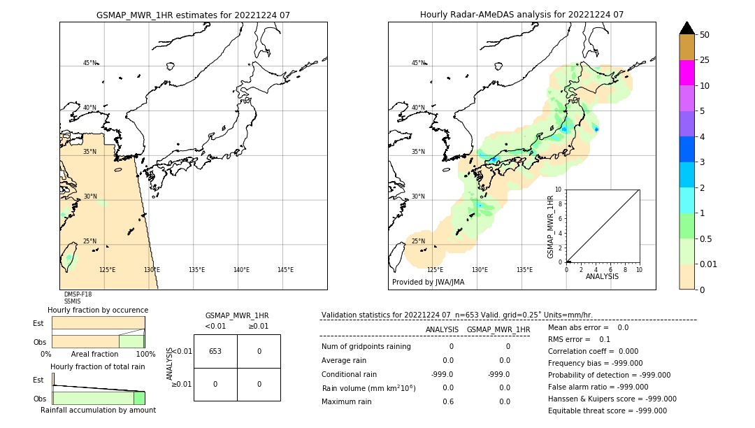 GSMaP MWR validation image. 2022/12/24 07