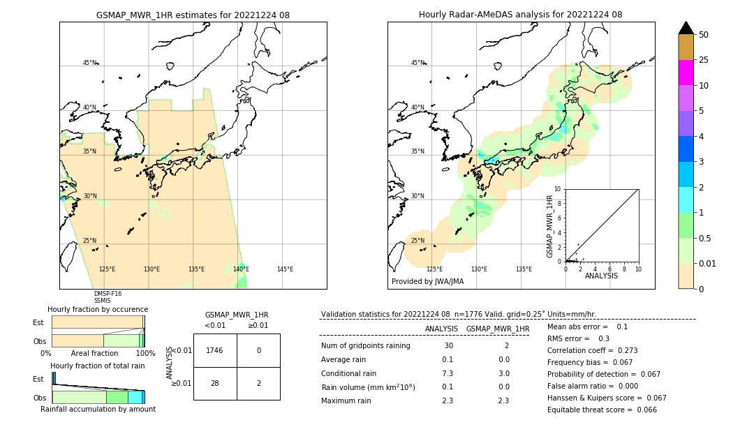 GSMaP MWR validation image. 2022/12/24 08