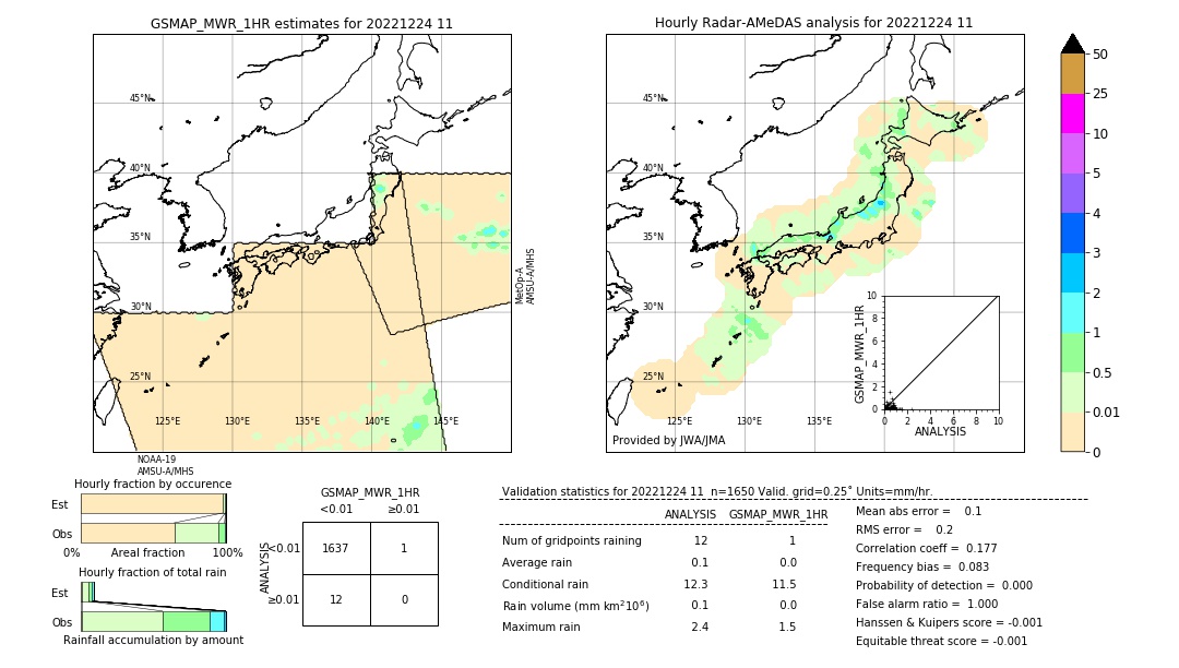 GSMaP MWR validation image. 2022/12/24 11