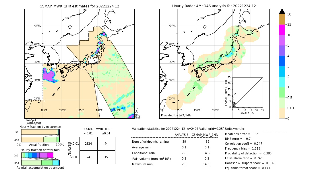 GSMaP MWR validation image. 2022/12/24 12