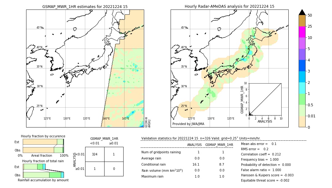 GSMaP MWR validation image. 2022/12/24 15