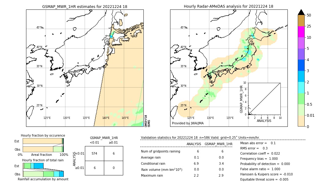 GSMaP MWR validation image. 2022/12/24 18