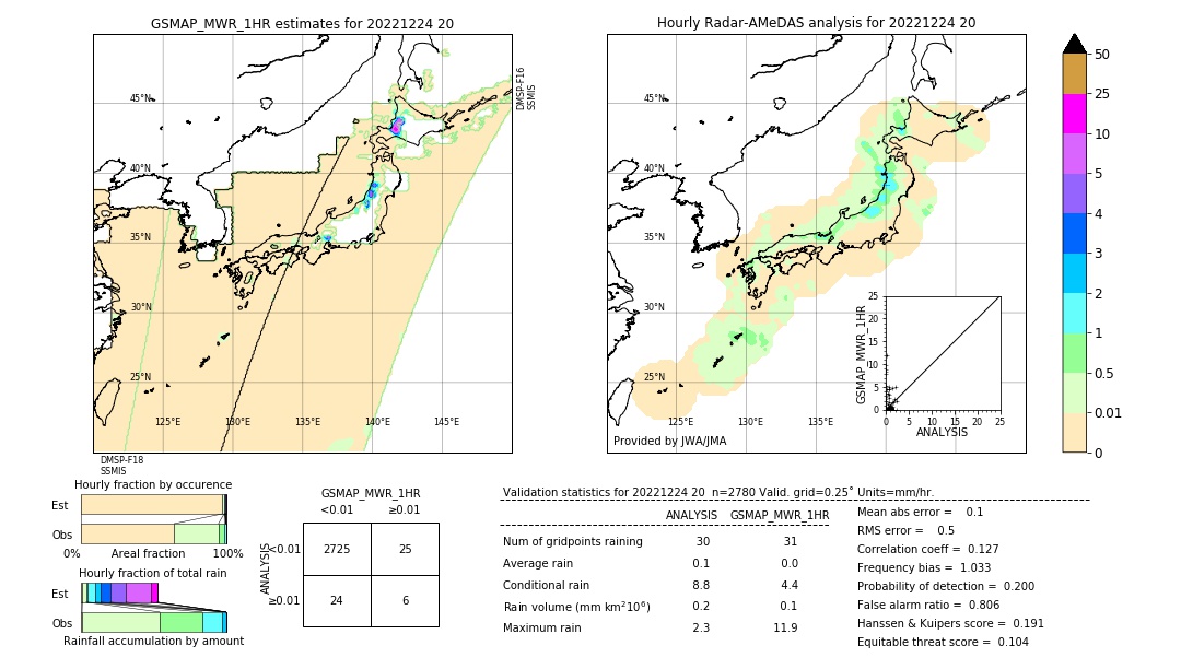 GSMaP MWR validation image. 2022/12/24 20