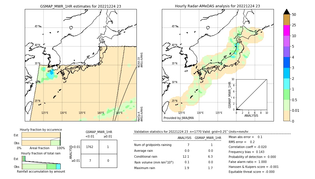 GSMaP MWR validation image. 2022/12/24 23