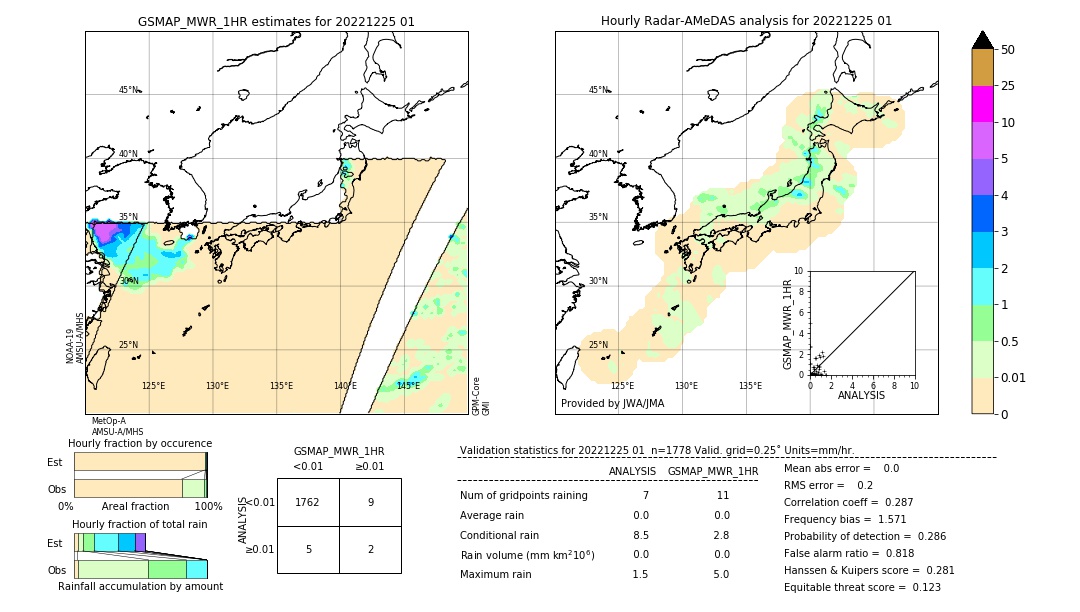 GSMaP MWR validation image. 2022/12/25 01