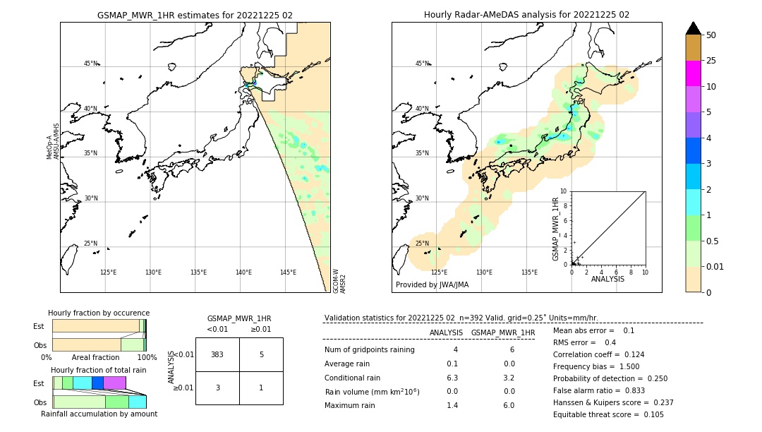 GSMaP MWR validation image. 2022/12/25 02