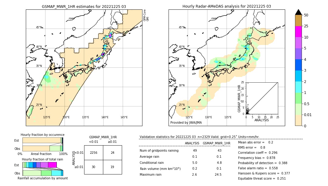 GSMaP MWR validation image. 2022/12/25 03