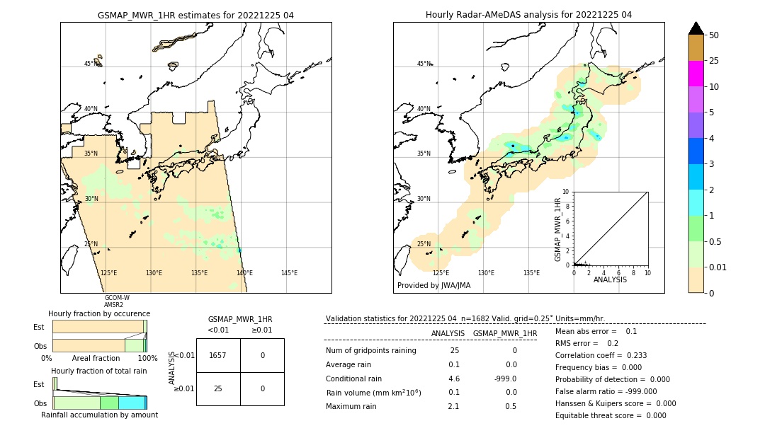 GSMaP MWR validation image. 2022/12/25 04