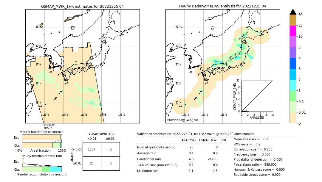 GSMaP MWR validation image. 2022/12/25 04