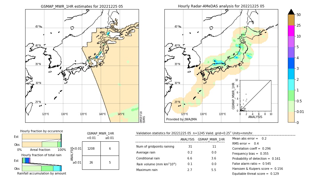 GSMaP MWR validation image. 2022/12/25 05