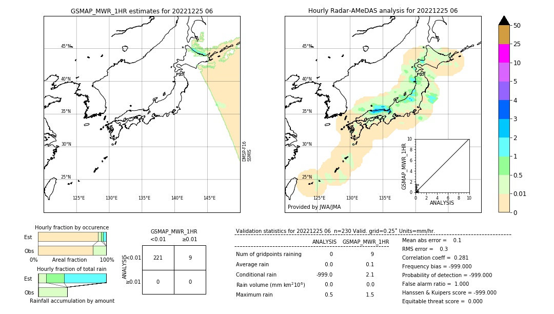 GSMaP MWR validation image. 2022/12/25 06