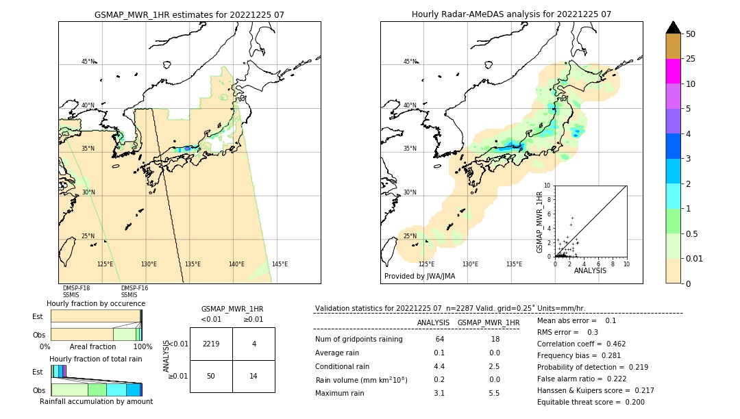 GSMaP MWR validation image. 2022/12/25 07