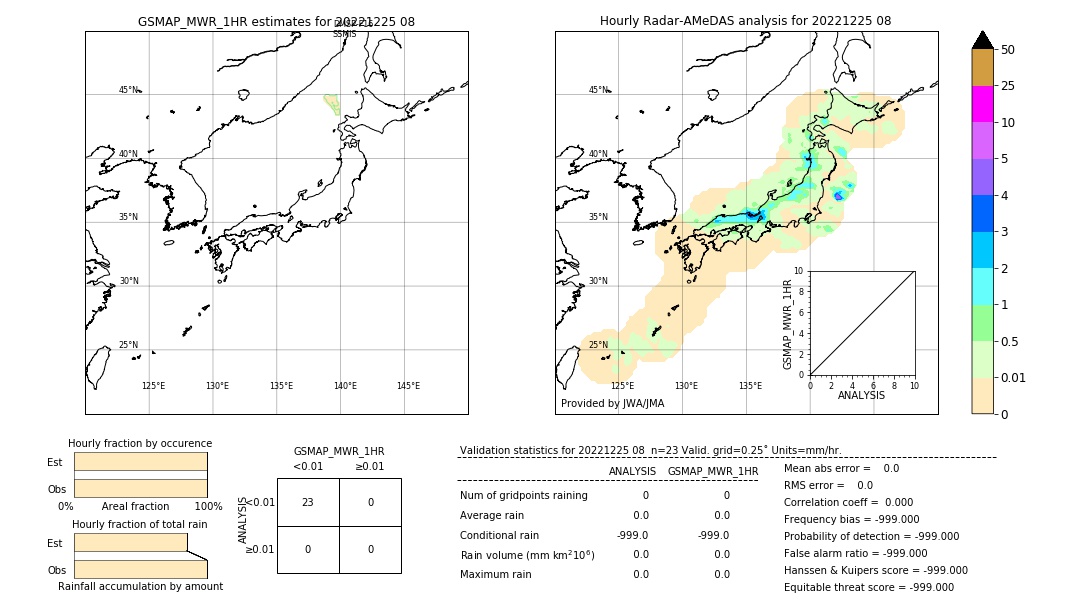 GSMaP MWR validation image. 2022/12/25 08