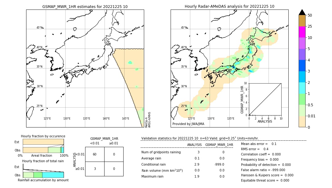 GSMaP MWR validation image. 2022/12/25 10