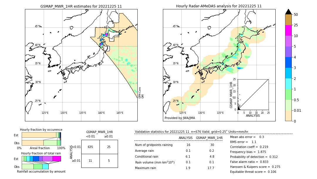 GSMaP MWR validation image. 2022/12/25 11