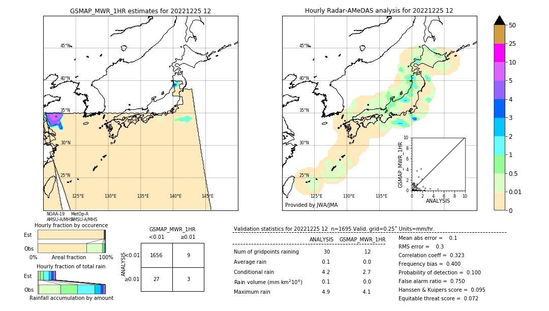 GSMaP MWR validation image. 2022/12/25 12