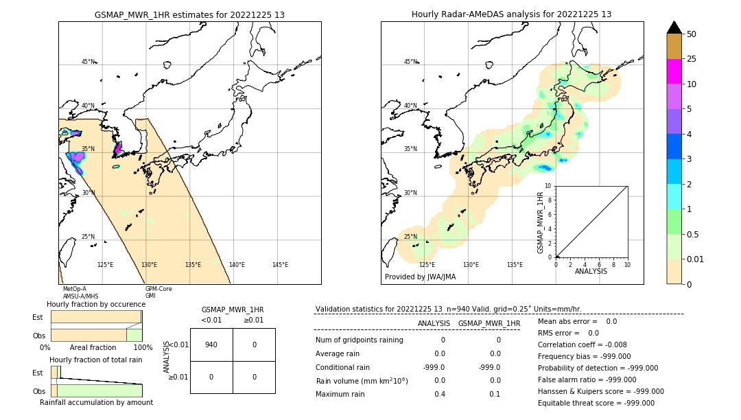 GSMaP MWR validation image. 2022/12/25 13