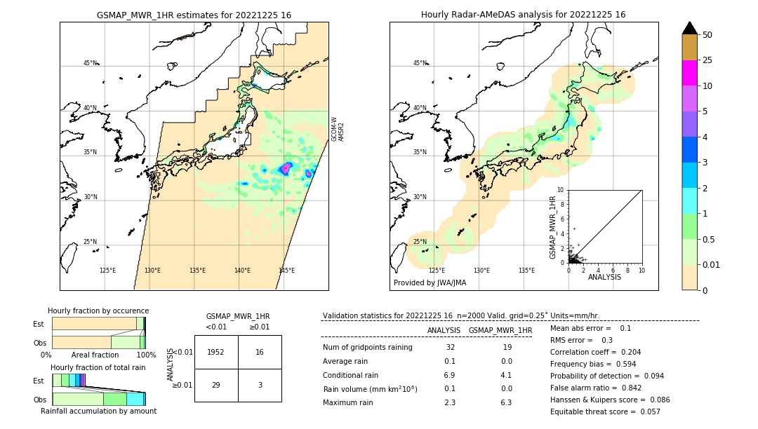 GSMaP MWR validation image. 2022/12/25 16