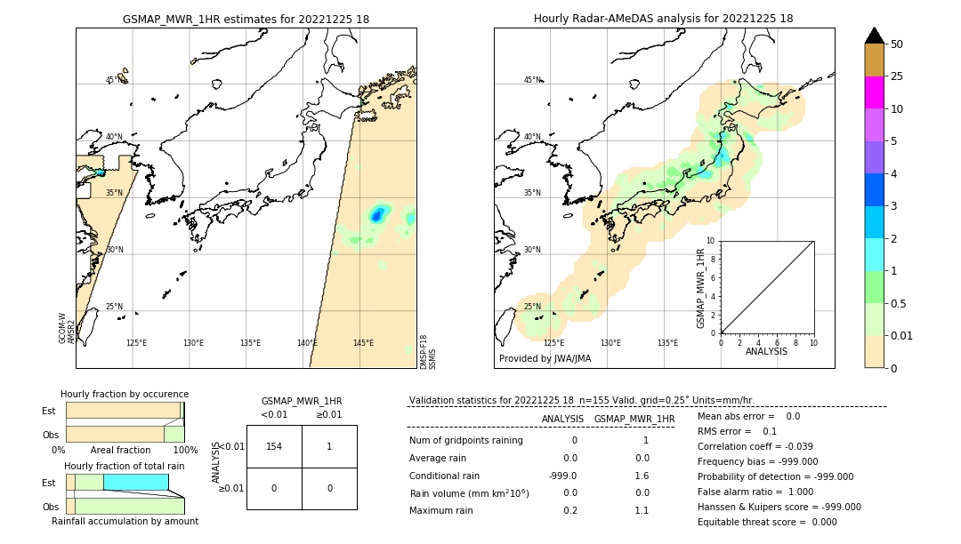 GSMaP MWR validation image. 2022/12/25 18