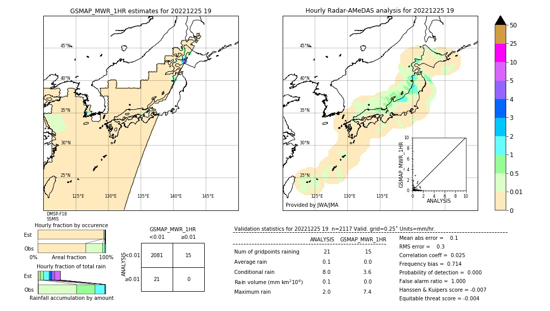 GSMaP MWR validation image. 2022/12/25 19