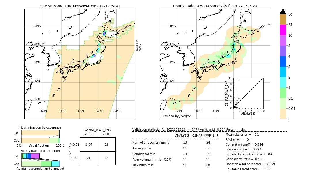 GSMaP MWR validation image. 2022/12/25 20