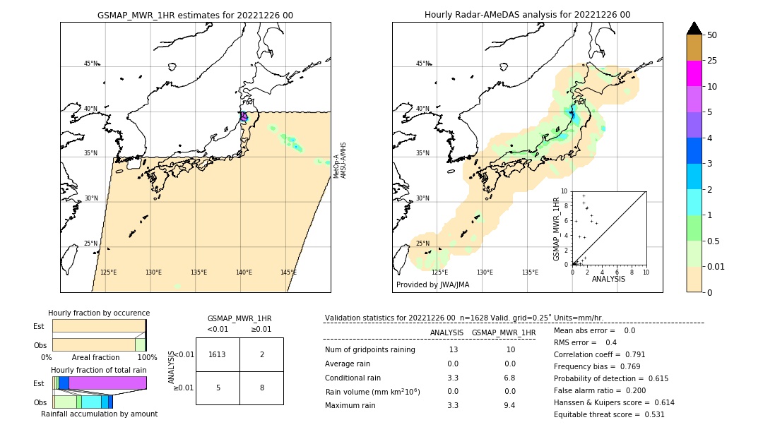 GSMaP MWR validation image. 2022/12/26 00